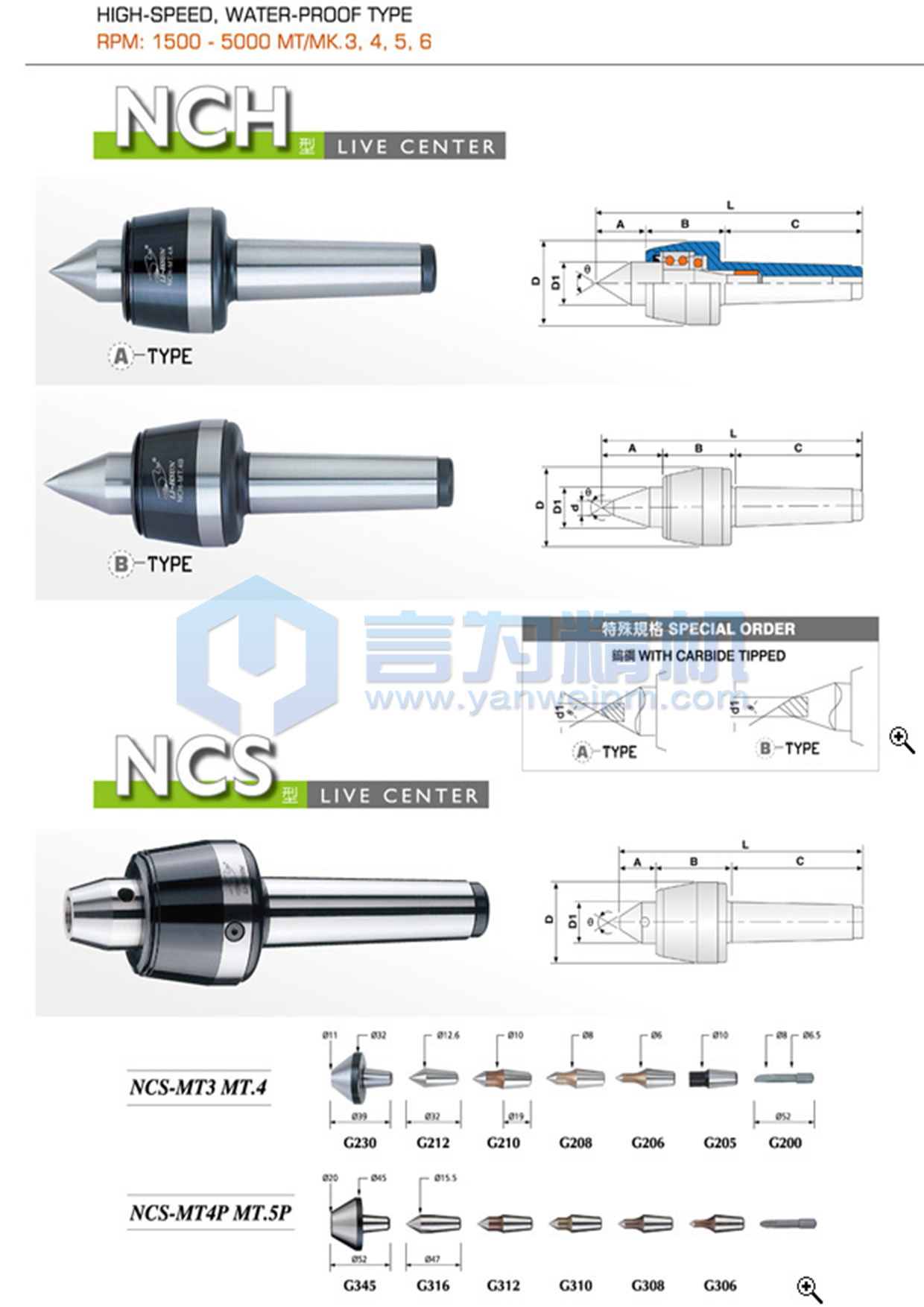 丽勋高速回转顶针NCS